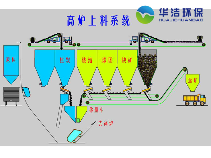 稱(chēng)量漏斗-非標定制設備
